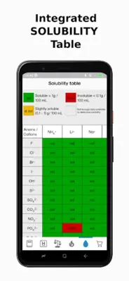 ChemistryMaster android App screenshot 0